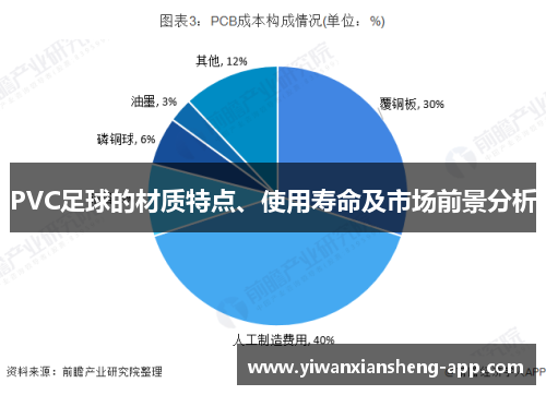 PVC足球的材质特点、使用寿命及市场前景分析